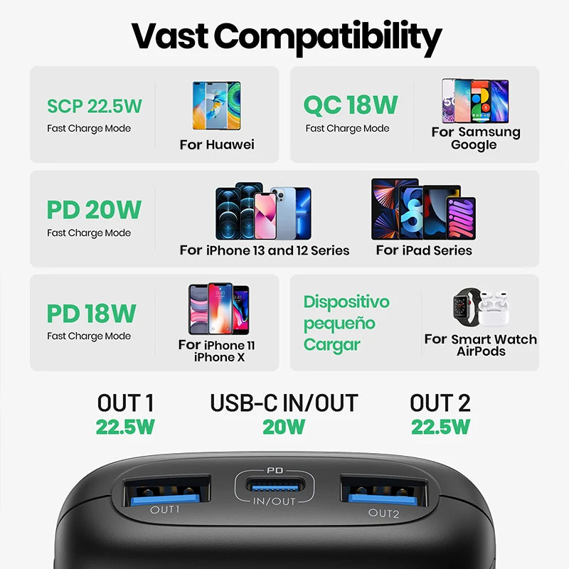 Power Bank 10000mAh, 3-Port Design
